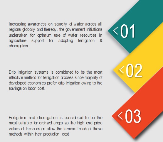 https://www.marketsandmarkets.com/Market-Reports/fertigation-chemigation-market-654870.html