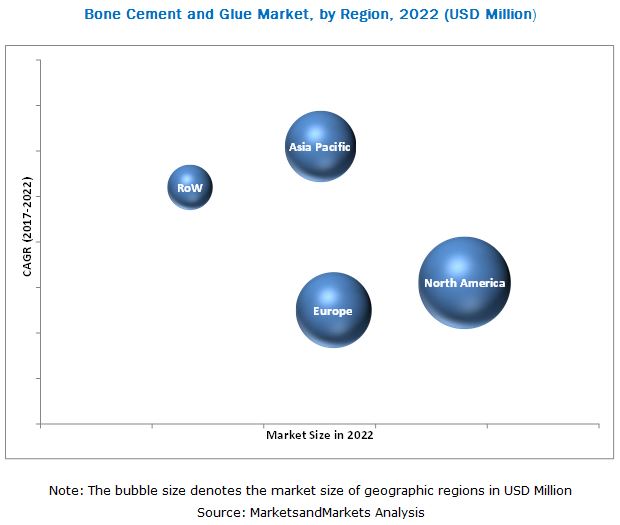 Bone Cement and Glue Market