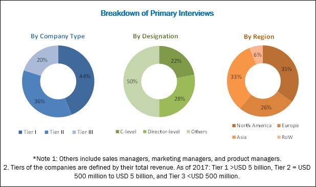 Medical Image Management System Market