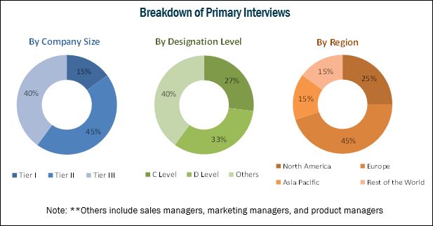 Breast Cancer Liquid Biopsy Market