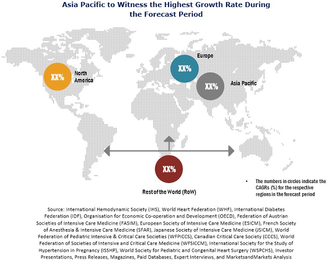 Hemodynamic Monitoring Systems Market