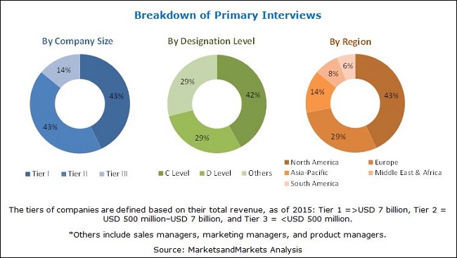 Crosslinking Agent Market worth 13.61 Billion USD by 2022