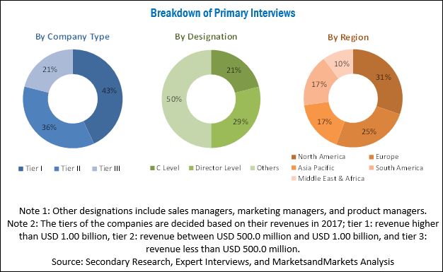 Plastic Straps Market by Type, End-Use Industry and Region - Global Forecast to 2023