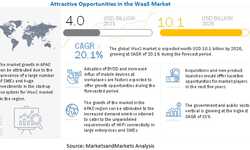 WiFi as a Service Market Trends